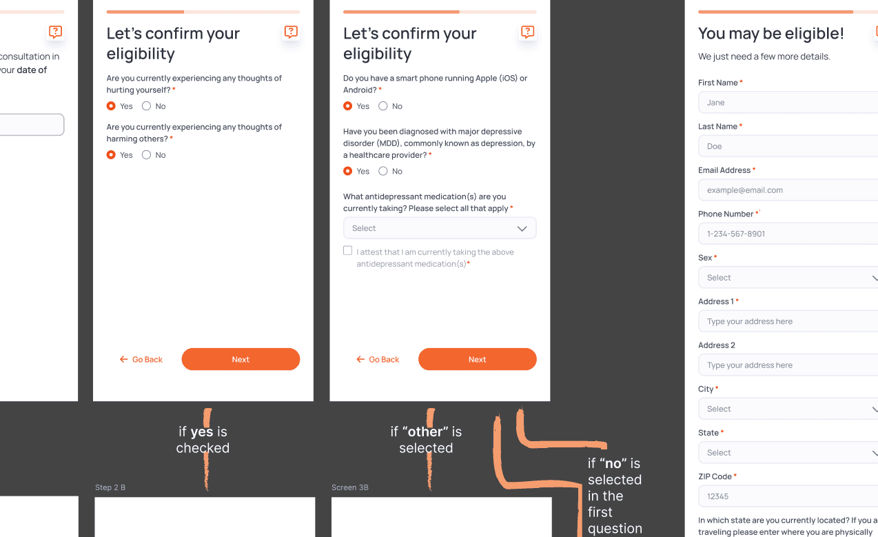 A Figma flow of patient eligibility intake screens built from the design system, annotated with the branching logic between steps.